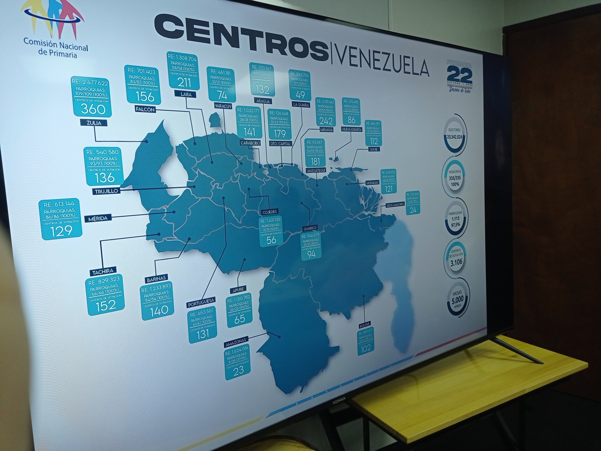 Comisión Nacional De Primarias Confirma Más De Tres Mil Centros De Votación Y Cinco Mil Mesas 1223