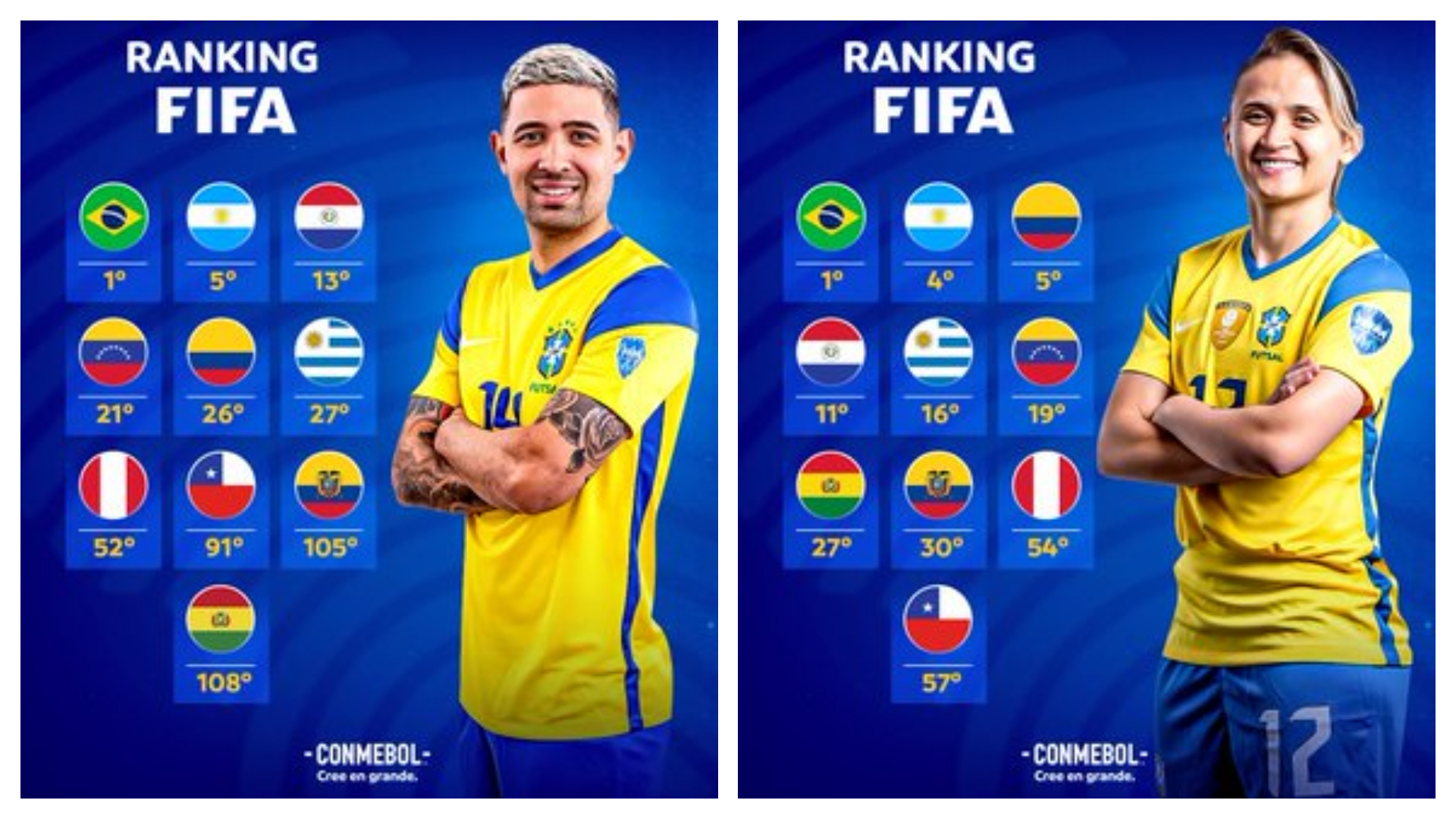 Vinotinto masculina de FUTSAL inauguró el primer ranking FIFA en la posición 21